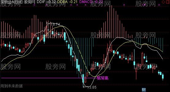 通达信MACD上主图指标公式