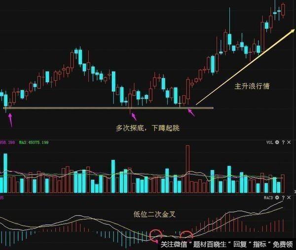 BOLL指标选股技巧有哪些