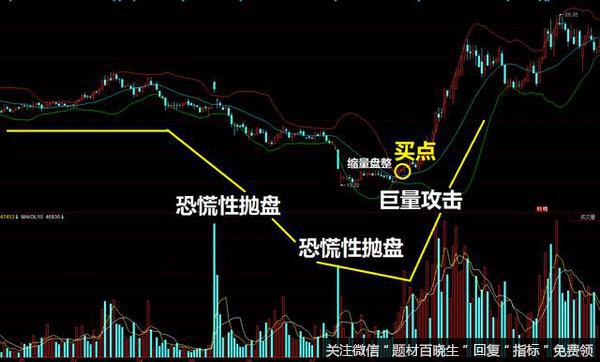 使用布林线抄底的“四不”原则是什么？