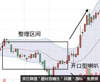 怎样运用布林线下轨抄底股市？