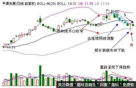 怎样运用布林线下轨抄底股市？