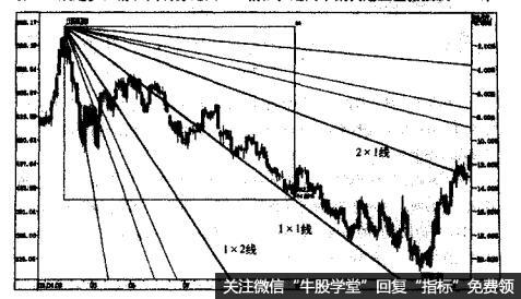 上证指数在熊市中一个下跌波段