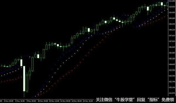 如何理解SAR指标？SAR指标指的是？