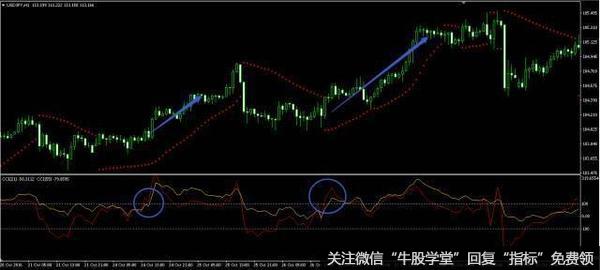 如何理解SAR指标？SAR指标指的是？