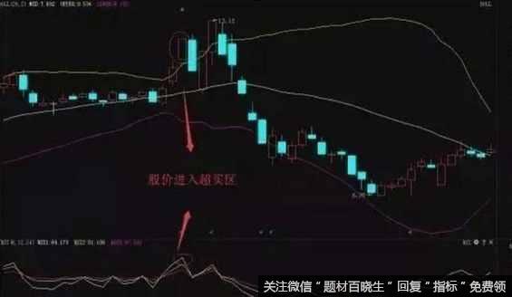 RSI短线买卖法实战运用技巧？