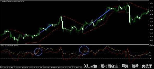 如何理解SAR？SAR指标指的是？