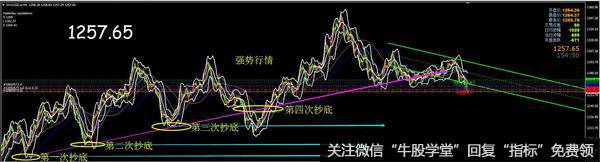 布林线进行抄底技巧需要注意那几点？