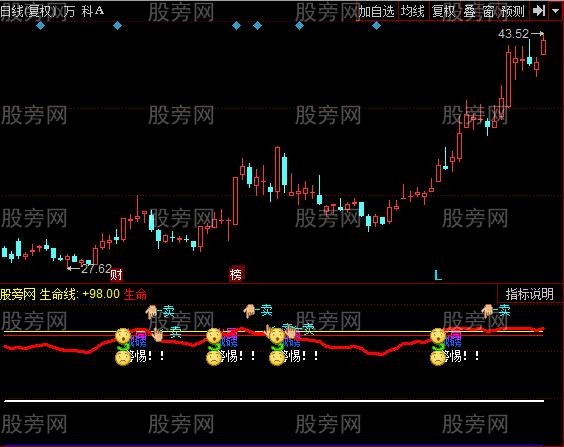 同花顺见好就收波段操作指标公式