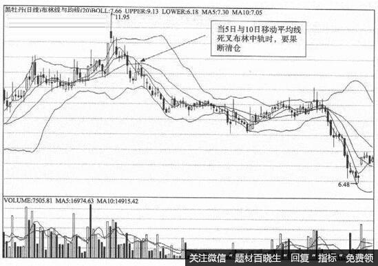 怎么巧用布林线抄底日进斗金？