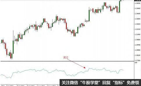 做外汇的RSI指标好用吗？