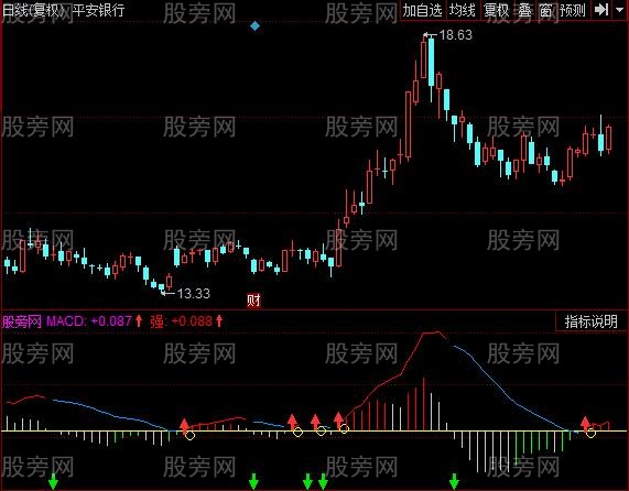 同花顺腾龙凤舞指标公式