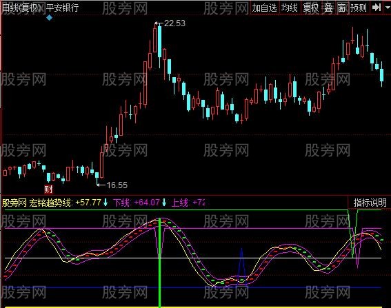 同花顺红牛精准梯形指标公式