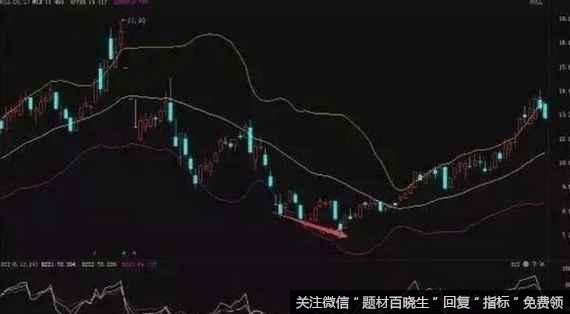 什么RSI指标实战技巧能买在低点卖在高点？