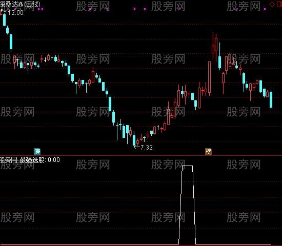 通达信最强单阳不破选股指标公式