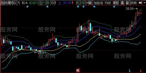 同花顺金木水火土均线主图指标公式