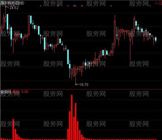 通达信低位区域指标公式