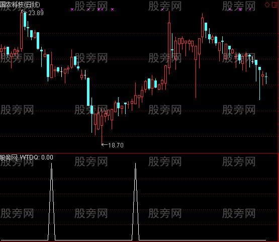 通达信无腿单枪选股指标公式