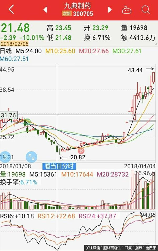 relative strength index和connors rsi有什么区别？