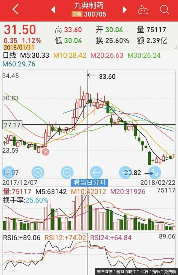 relative strength index和connors rsi有什么区别？