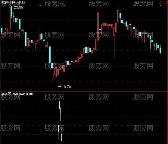 通达信游资来啦选股指标公式