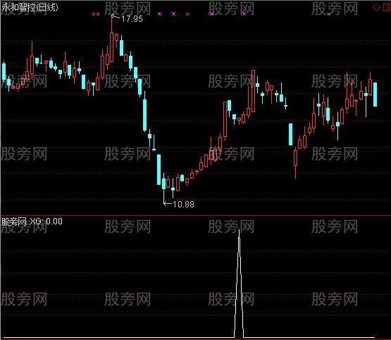 通达信单阳回落选股指标公式