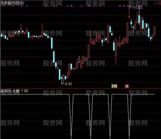 通达信大胆擒牛选股指标公式