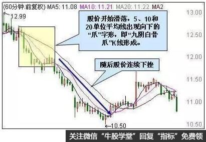 60分钟九阴白股爪绝不买