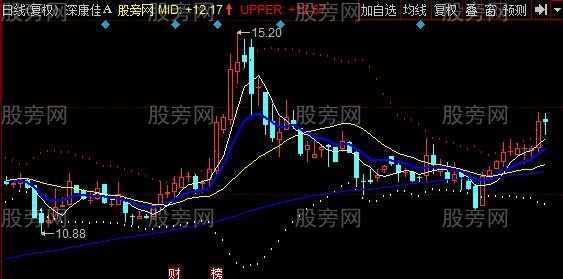 同花顺荣耀看盘主图指标公式