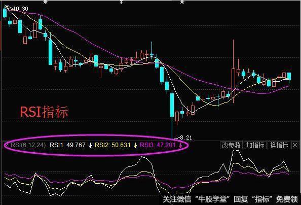 RSI指标有什么作用？