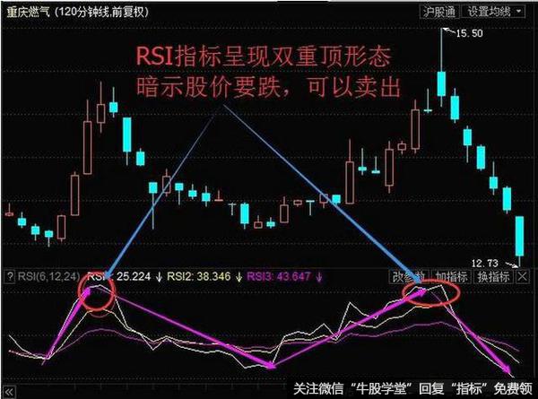 RSI指标有什么作用？