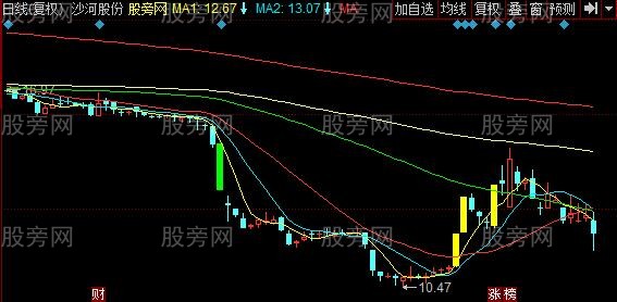 同花顺涨停可见主图指标公式